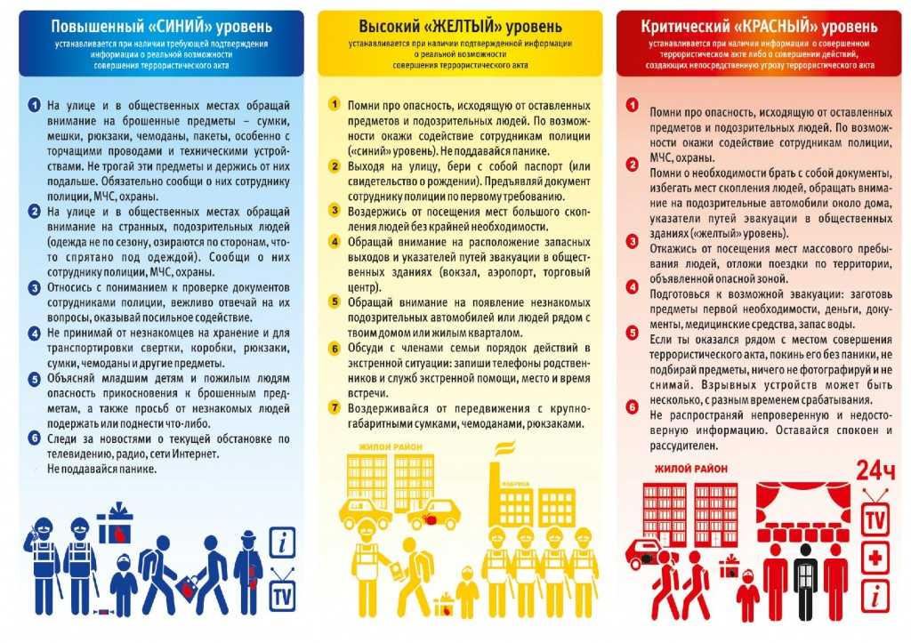 Участие в деятельности общественных объединений в том числе политических партий анкета образец